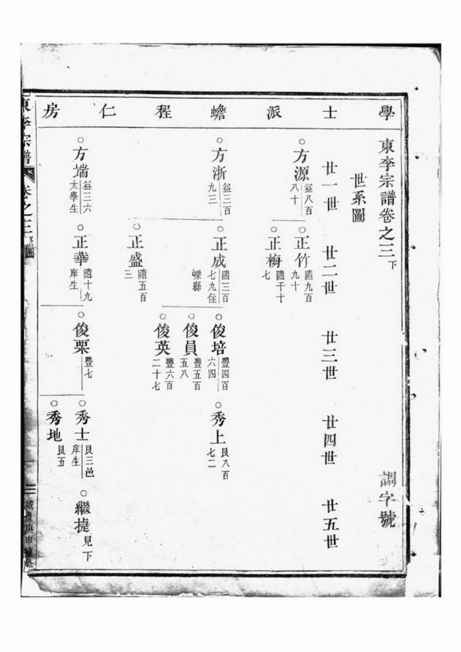6027.东李宗谱： [东阳].pdf_第2页