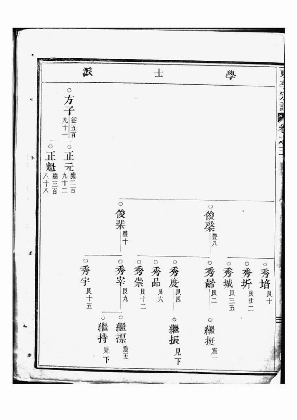 6027.东李宗谱： [东阳].pdf_第3页