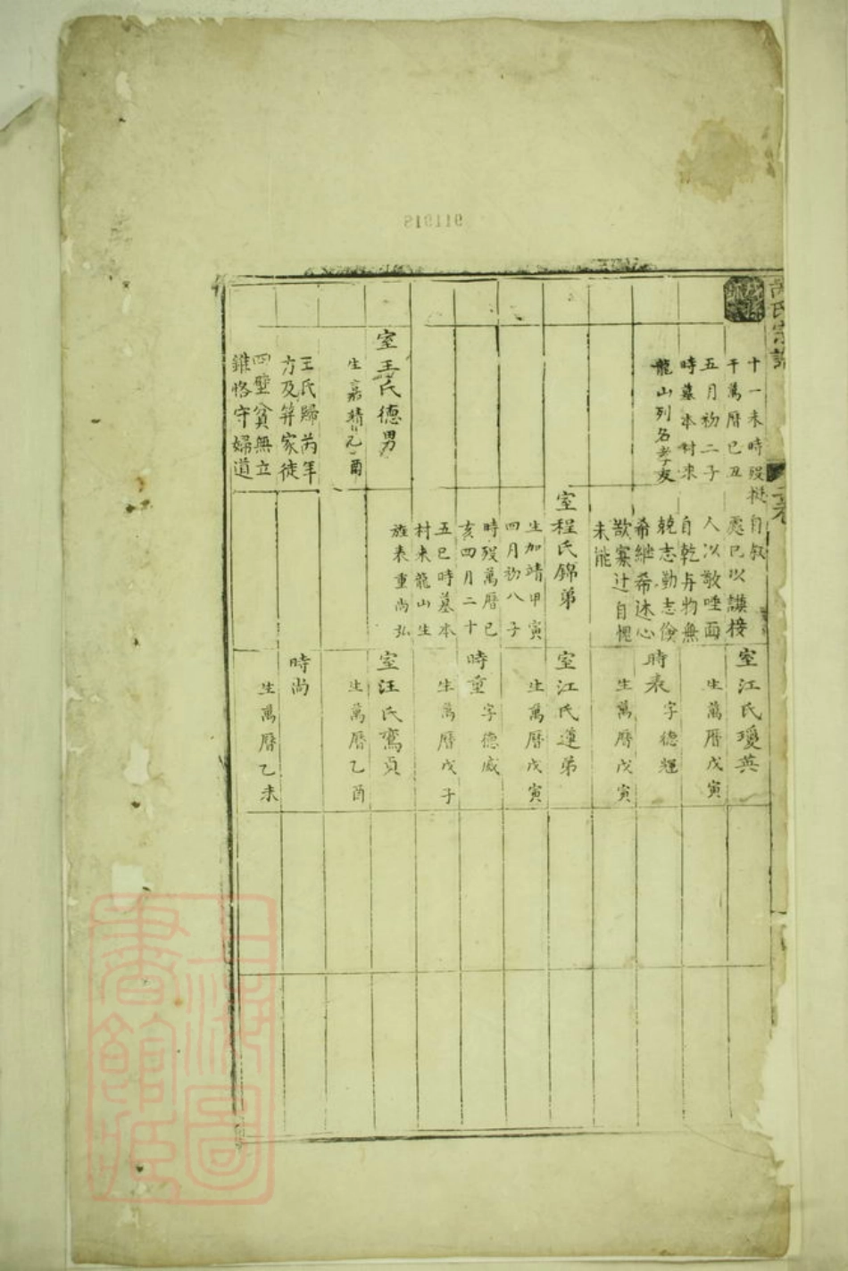 5854.芮氏宗谱.pdf_第2页
