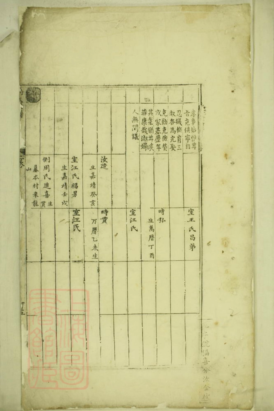 5854.芮氏宗谱.pdf_第3页