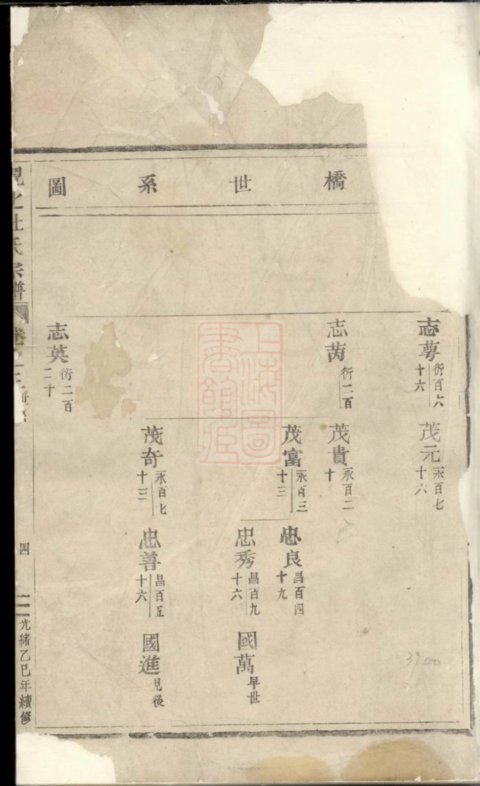5867.岘北杜氏宗谱： [东阳].pdf_第3页