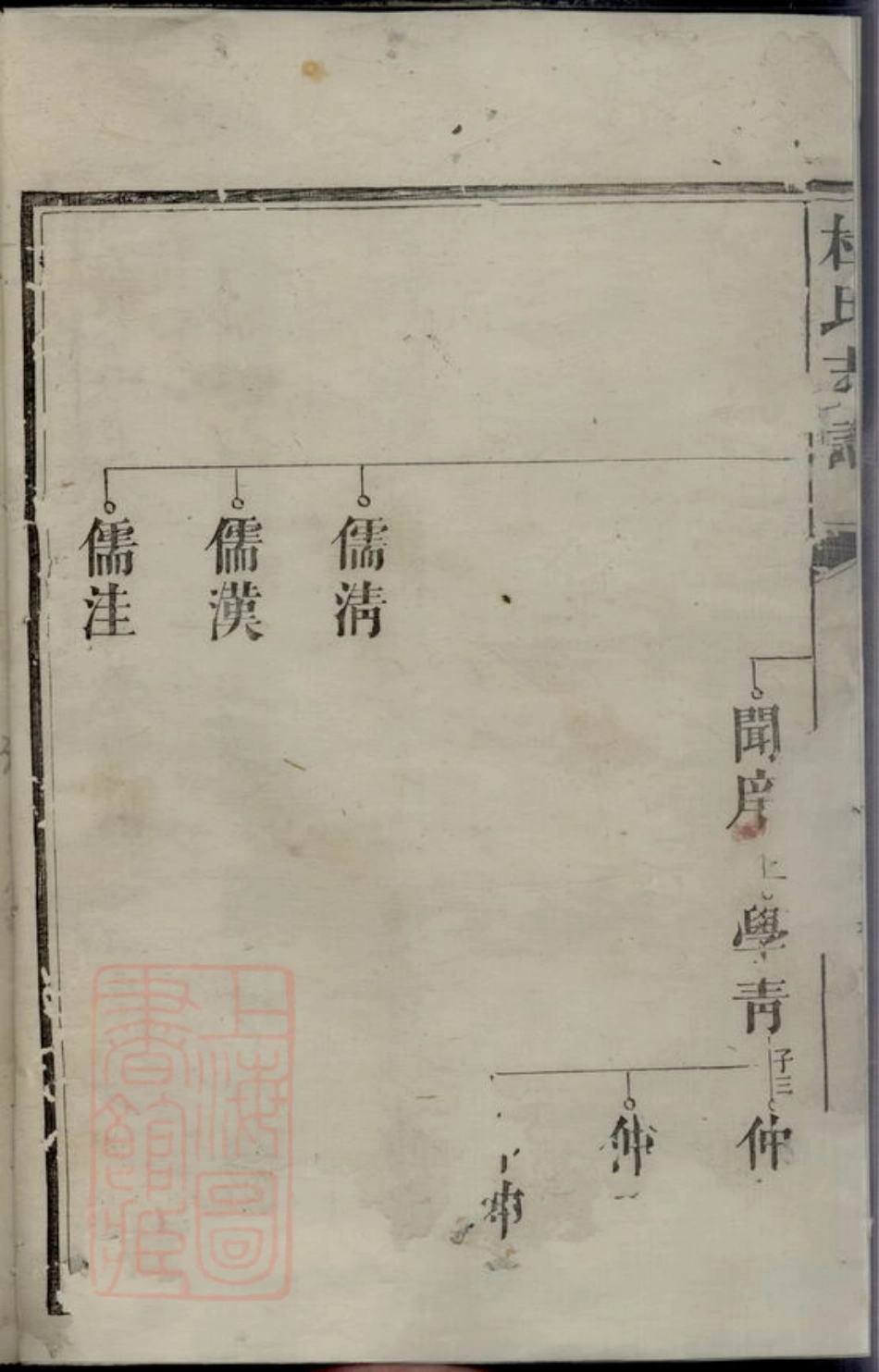 5908.杜氏支谱.pdf_第3页