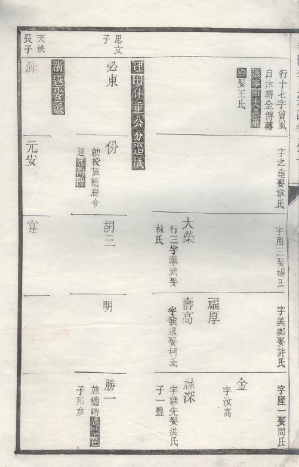 5914.三田李氏宗谱.pdf_第3页