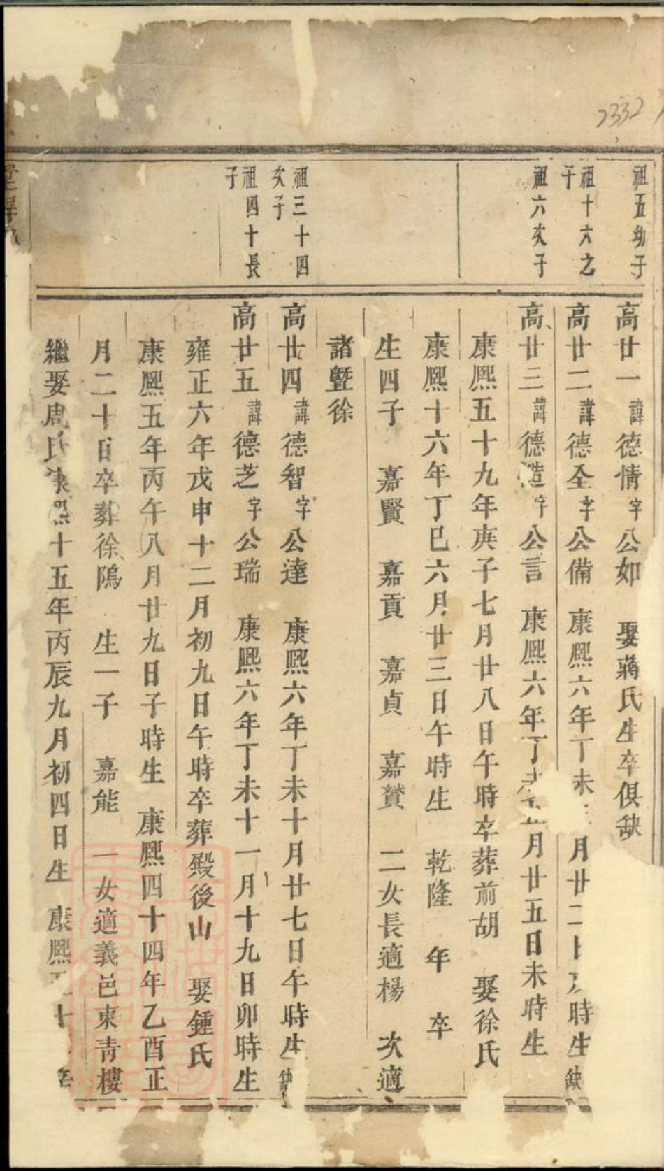 6381.墅屏吴氏宗谱： [浦阳].pdf_第2页