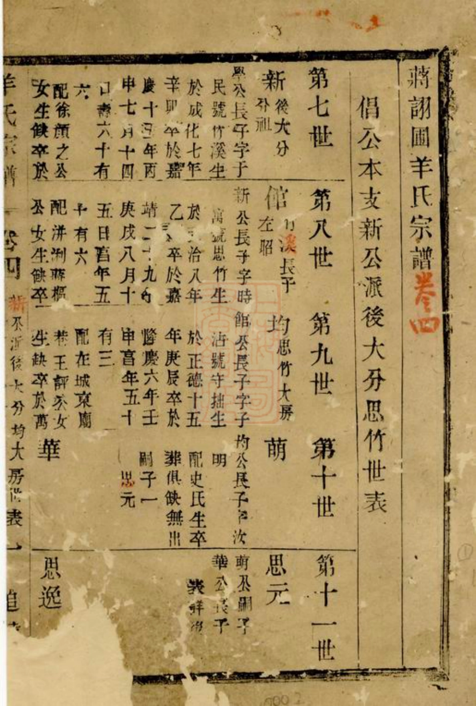 5804.蒋诩圃羊氏宗谱： [江苏].pdf_第2页