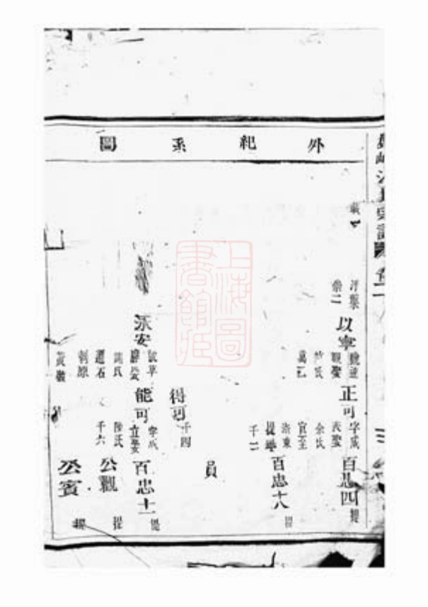 5816.盘峰江氏七房宗谱： [黄岩].pdf_第3页