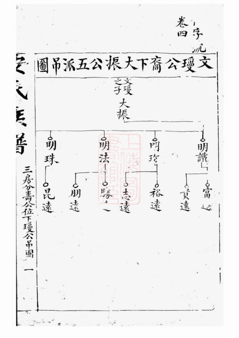 5827.安氏族谱： [湖南汉寿].pdf_第2页