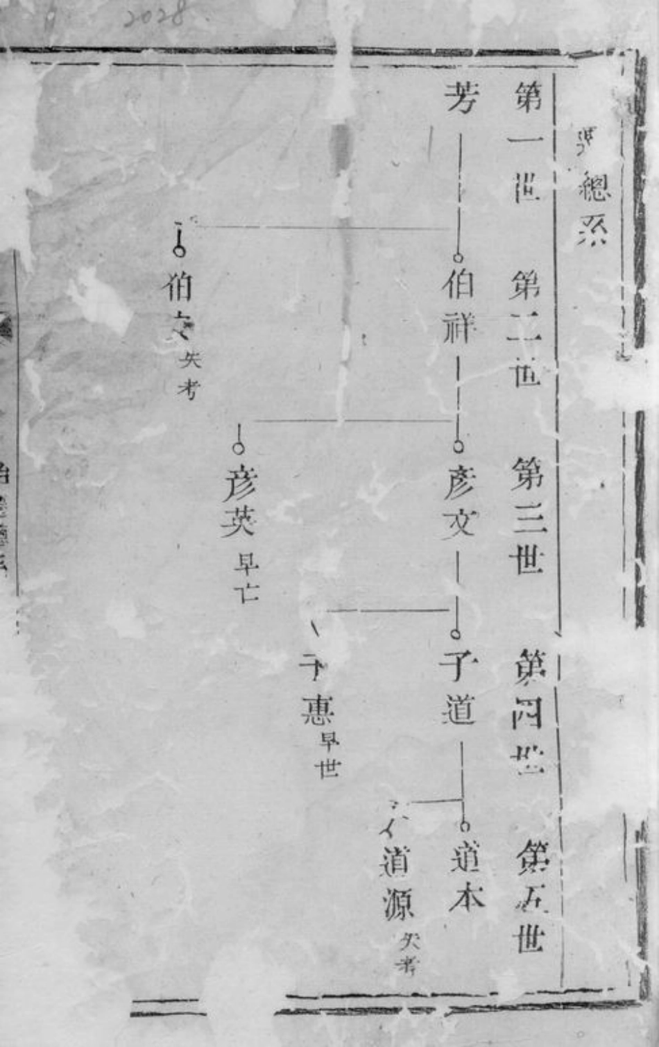 6340.城塘吴氏宗谱： [宜兴].pdf_第2页