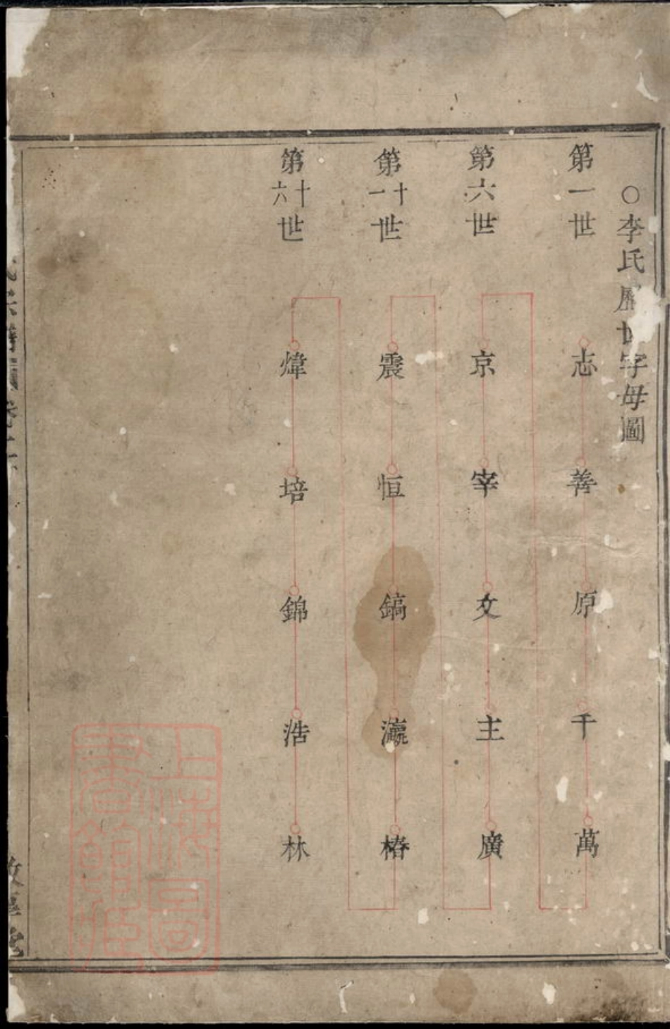 6169.暨阳李氏宗谱.pdf_第2页