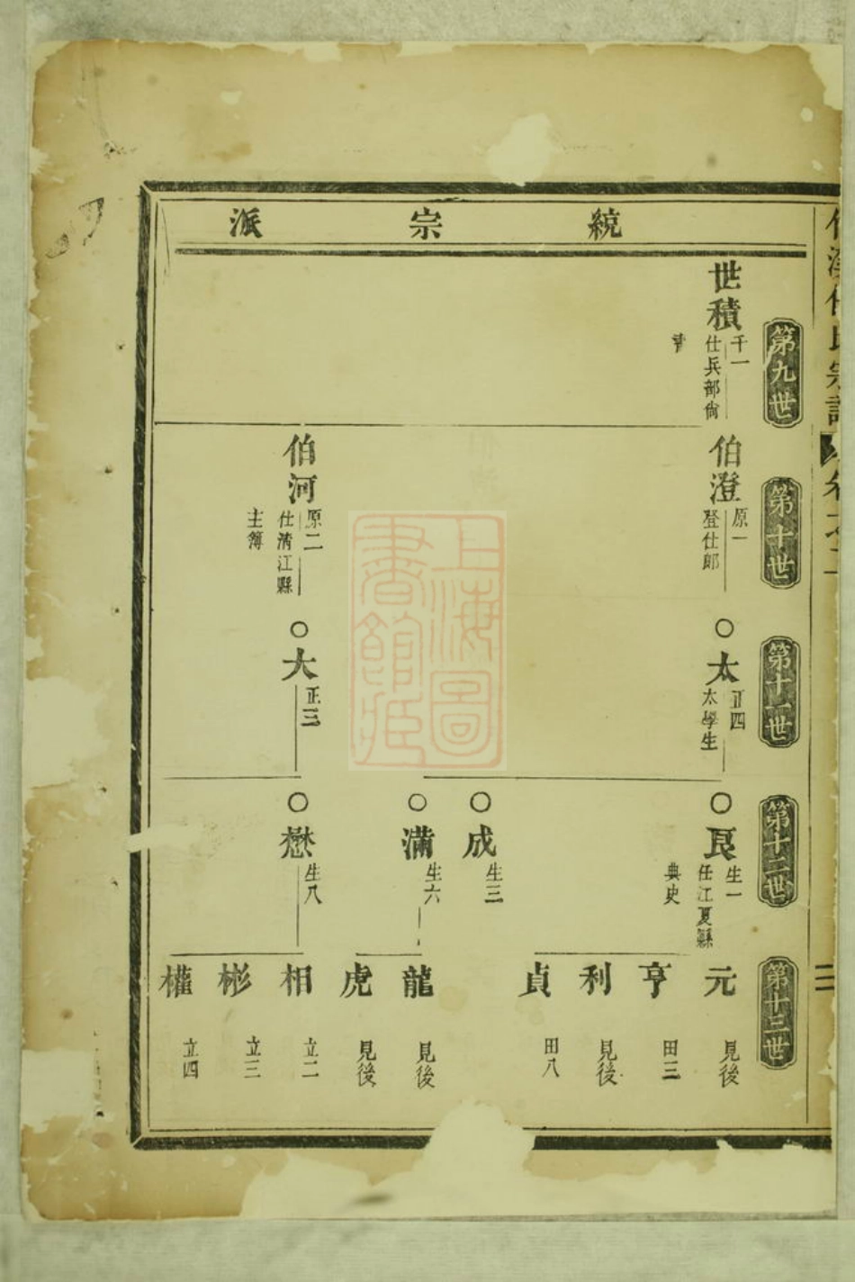 5788.竹溪任氏宗谱： [义乌].pdf_第2页