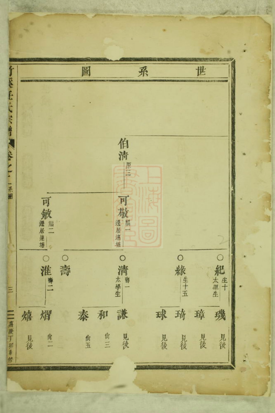 5788.竹溪任氏宗谱： [义乌].pdf_第3页