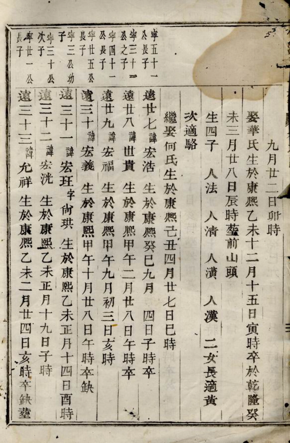 5789.竹溪任氏宗谱： [义乌].pdf_第3页