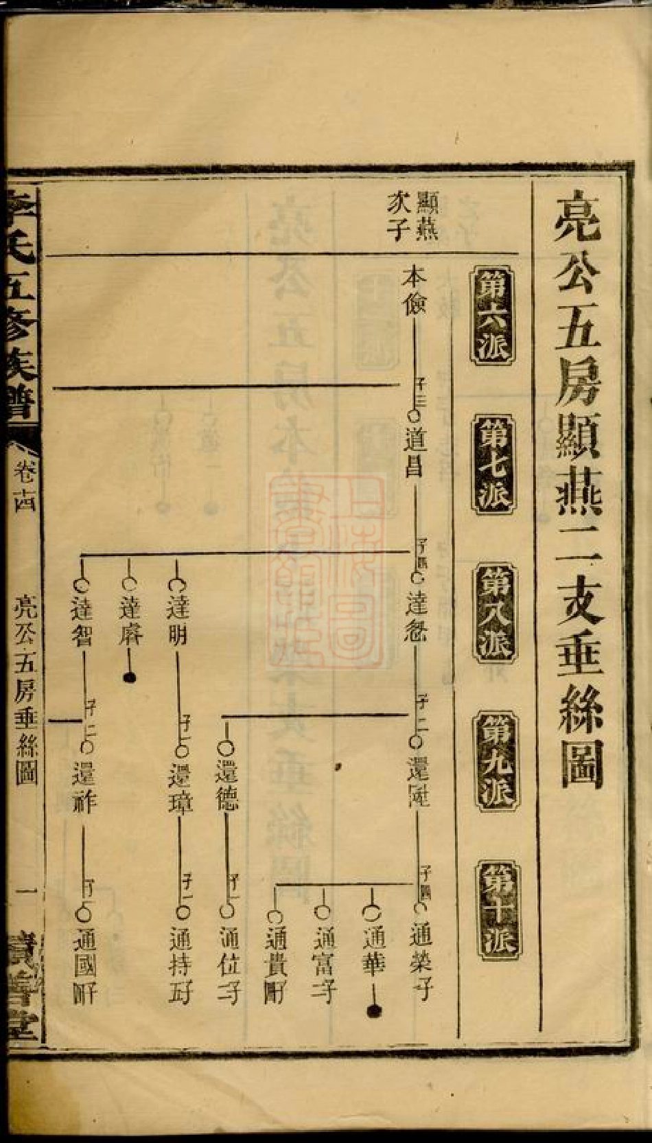 6114.李氏五修族谱： [湖南].pdf_第3页