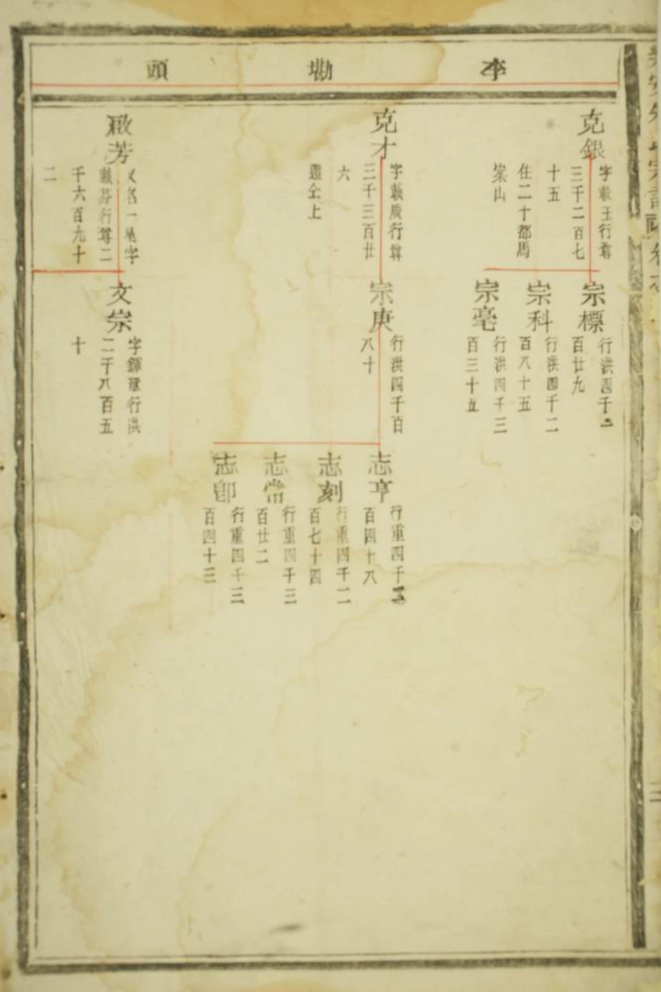5722.乐安朱氏宗谱.pdf_第3页