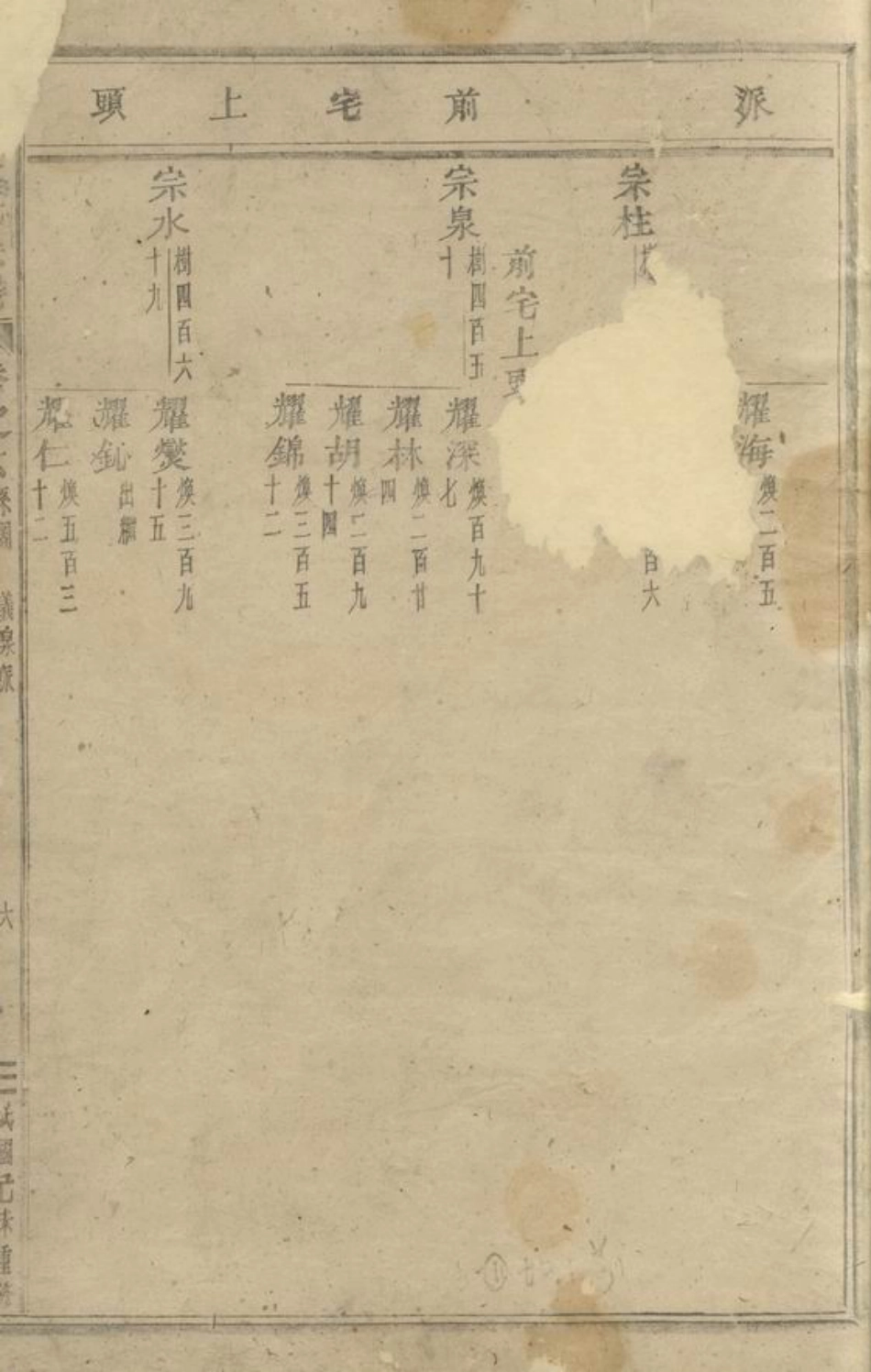 5593.浦阳朱氏宗谱.pdf_第2页