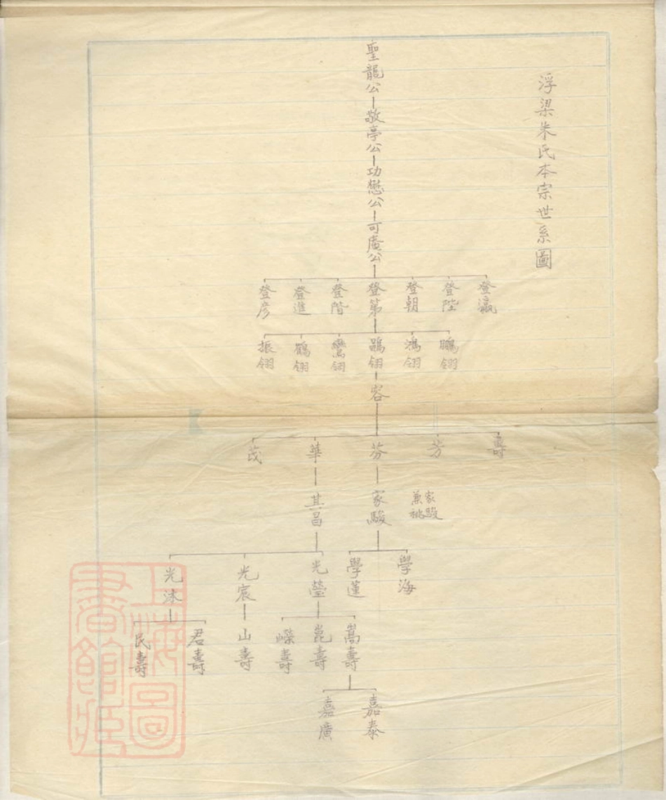 5611.浮梁朱氏本宗世系图表： 不分卷.pdf_第3页