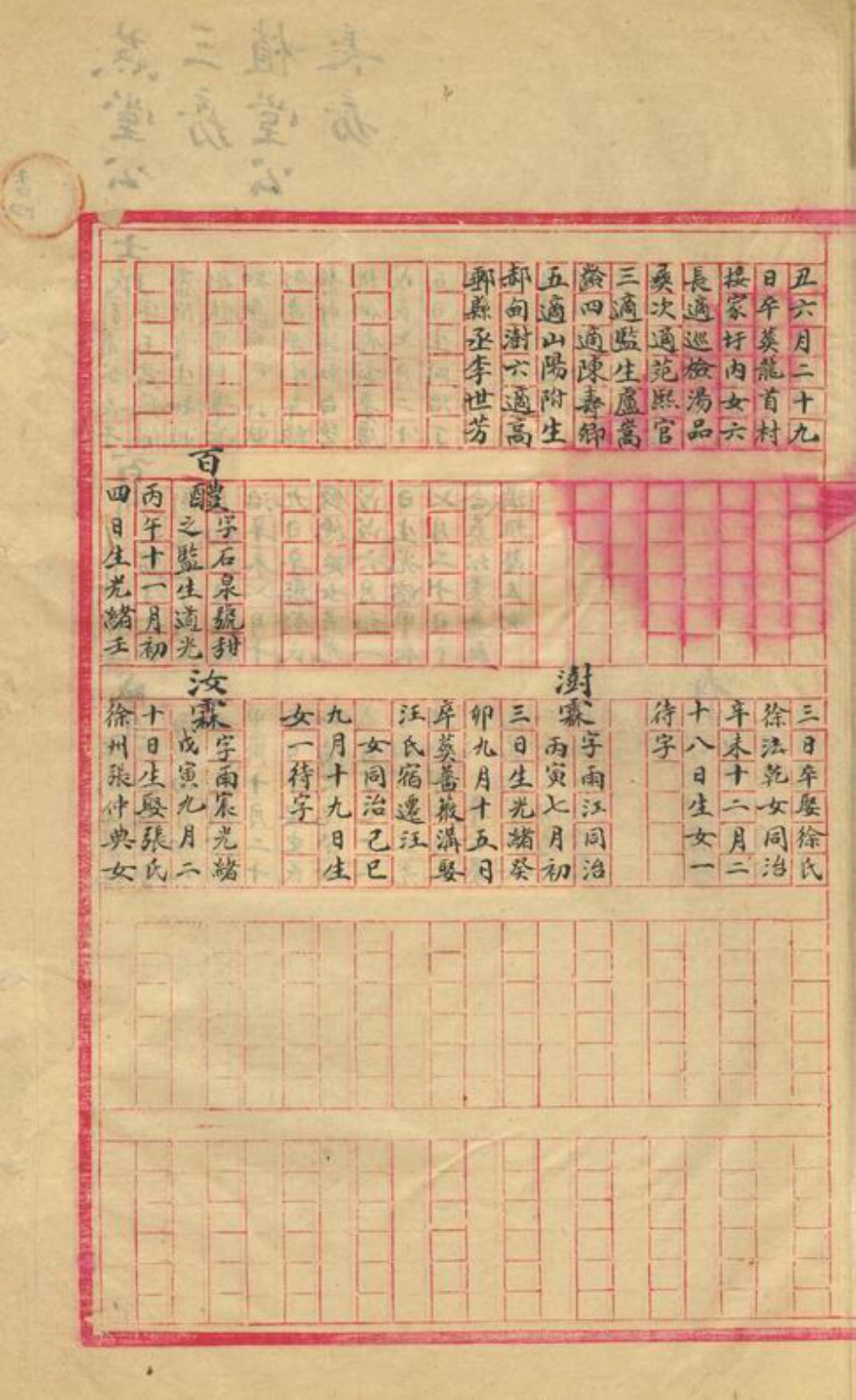 5633.朱氏支谱： 不分卷：[江苏扬州].pdf_第3页