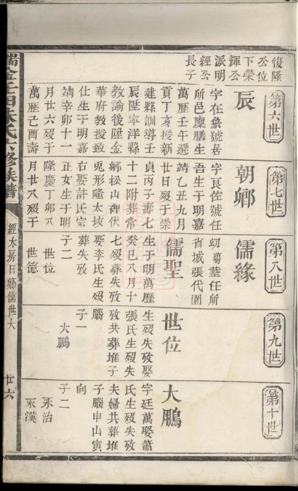 5659.瑞金壬田朱氏六修族谱： 不分卷.pdf_第2页