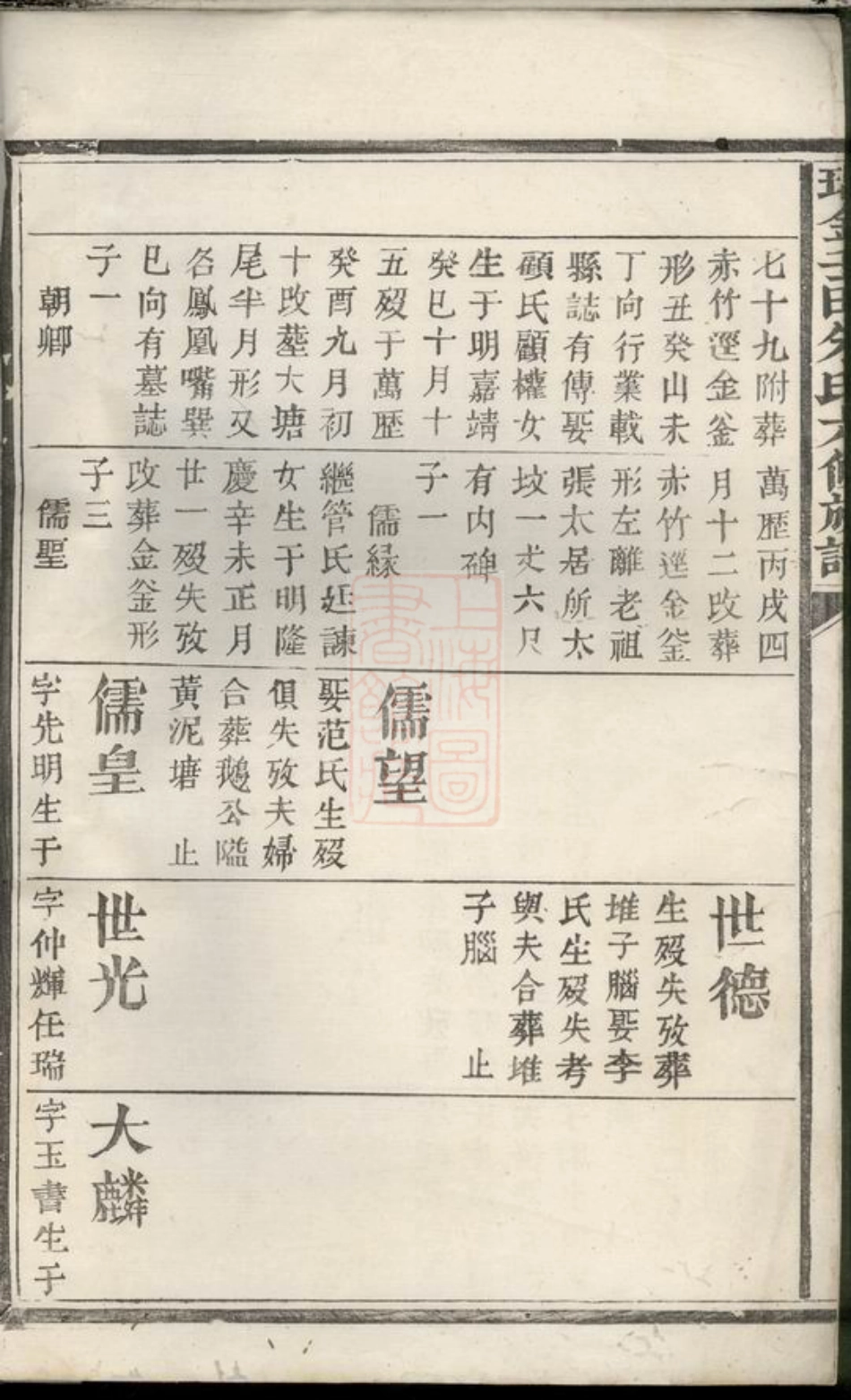 5659.瑞金壬田朱氏六修族谱： 不分卷.pdf_第3页