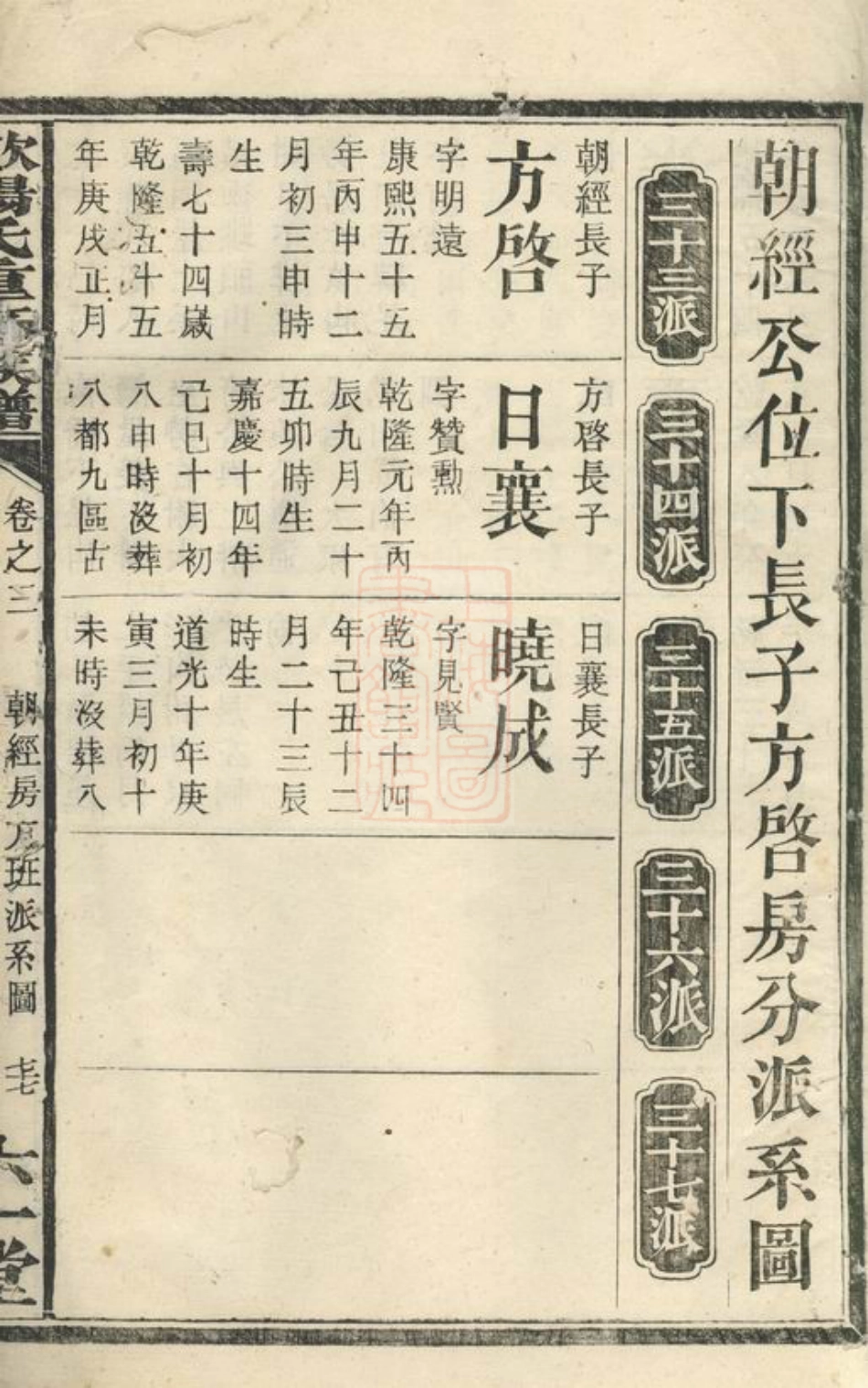 3178.沩宁欧阳氏族谱： [宁乡].pdf_第3页