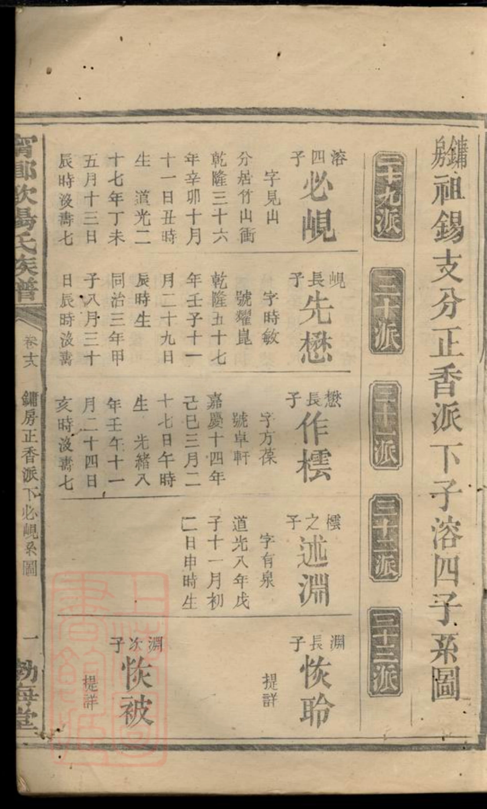 3180.宁乡欧阳氏族谱.pdf_第3页