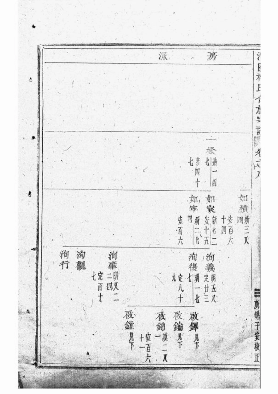 3086.浦阳楼氏合族宗谱.pdf_第3页