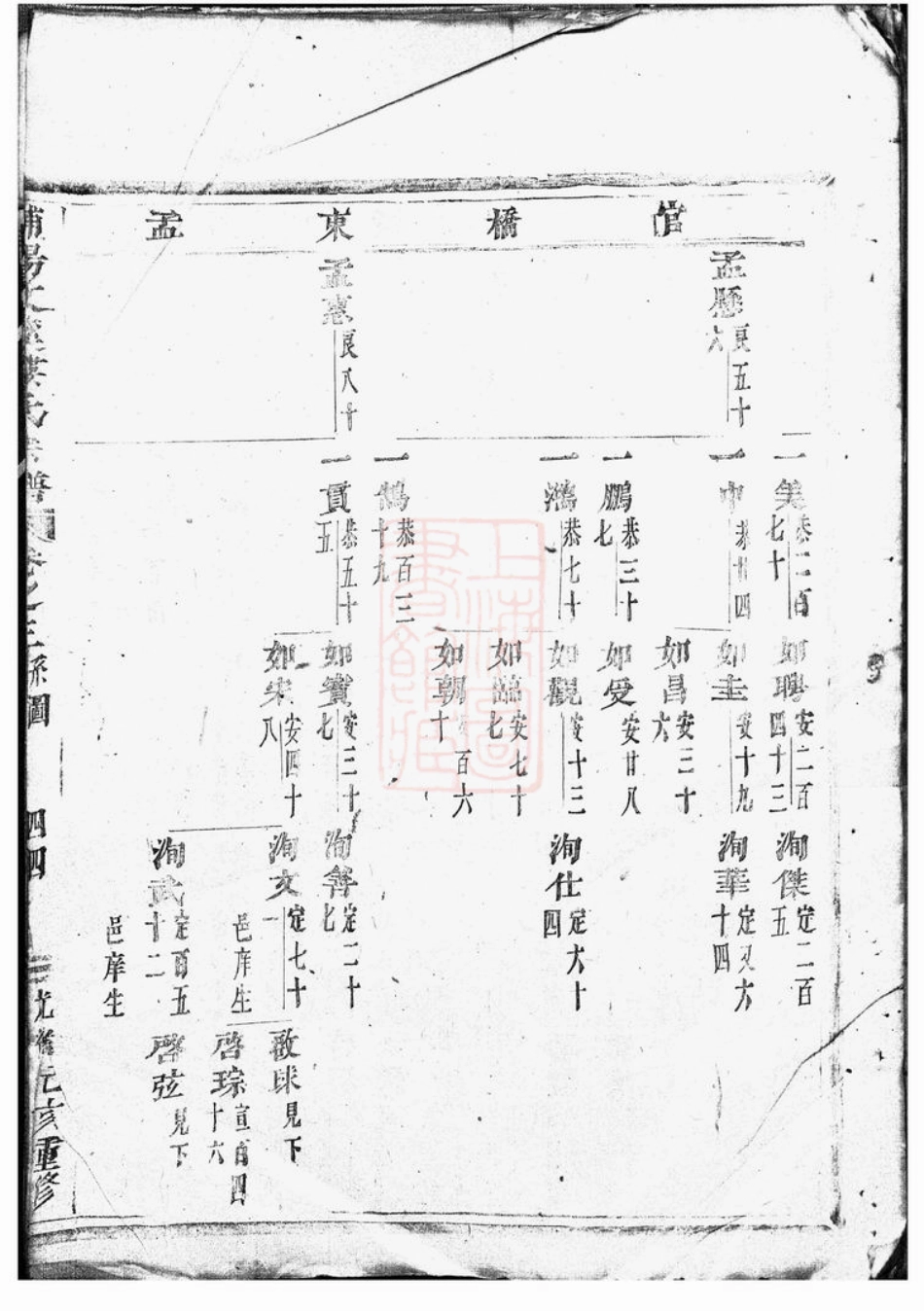 3089.浦阳文溪楼氏宗谱.pdf_第2页