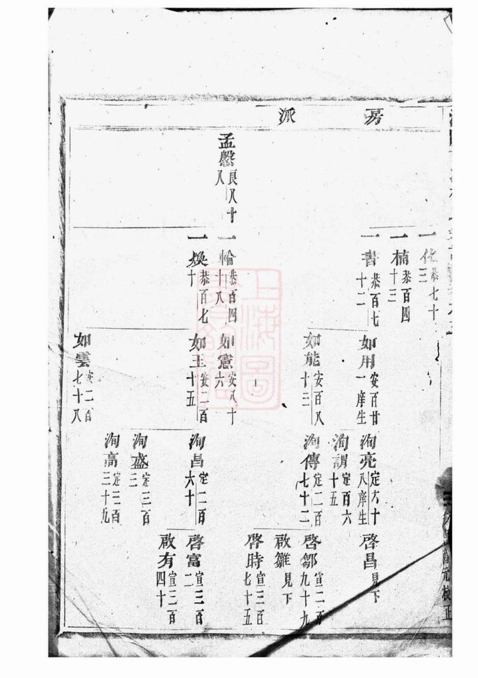 3089.浦阳文溪楼氏宗谱.pdf_第3页