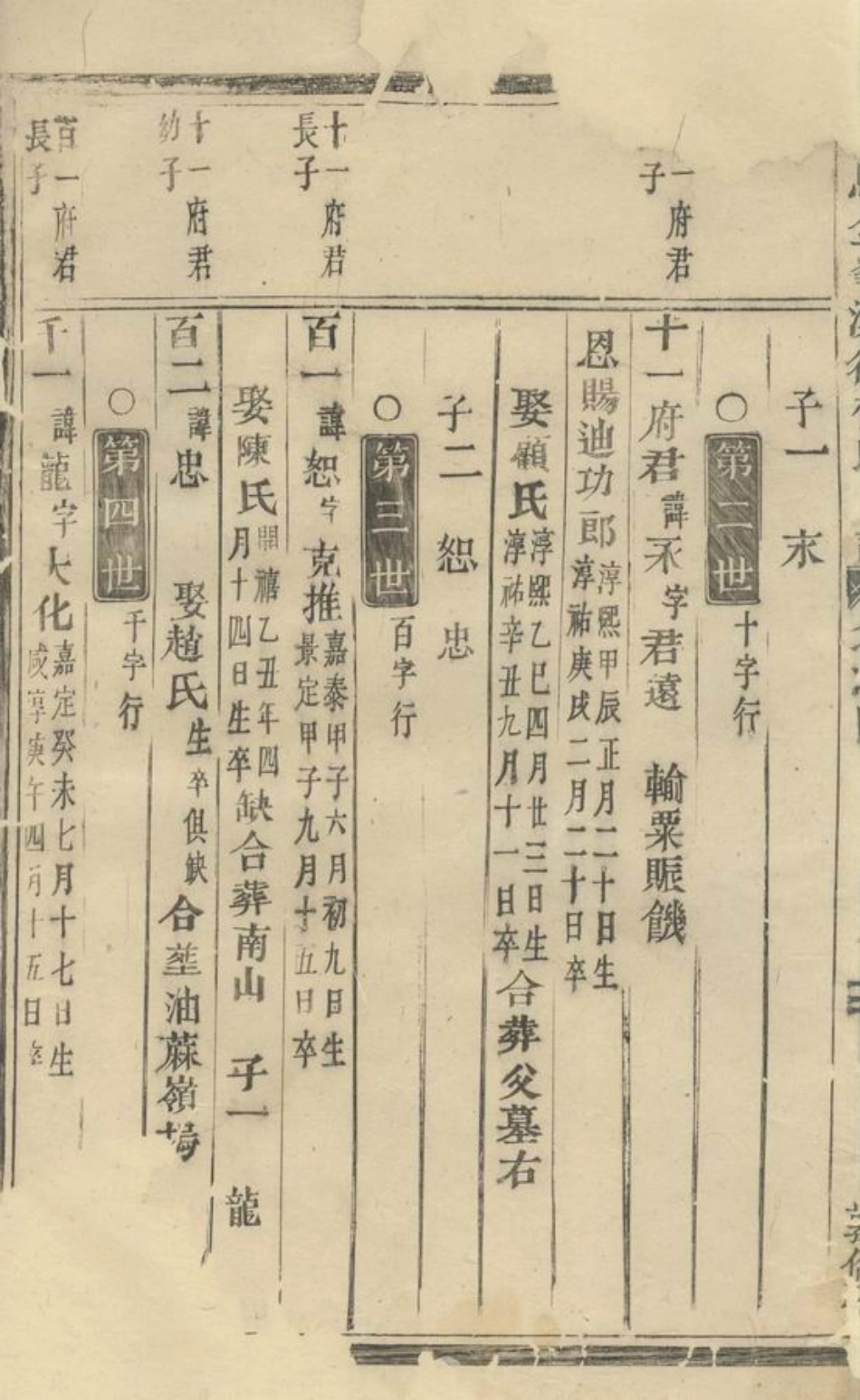 3100.义乌金峰溪後楼氏宗谱.pdf_第3页