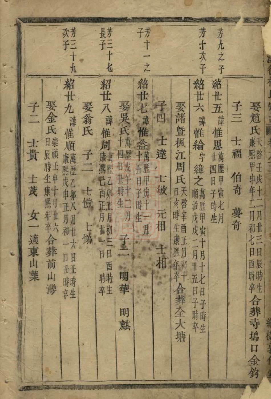 3102.金峰溪後楼氏宗谱： [义乌].pdf_第3页