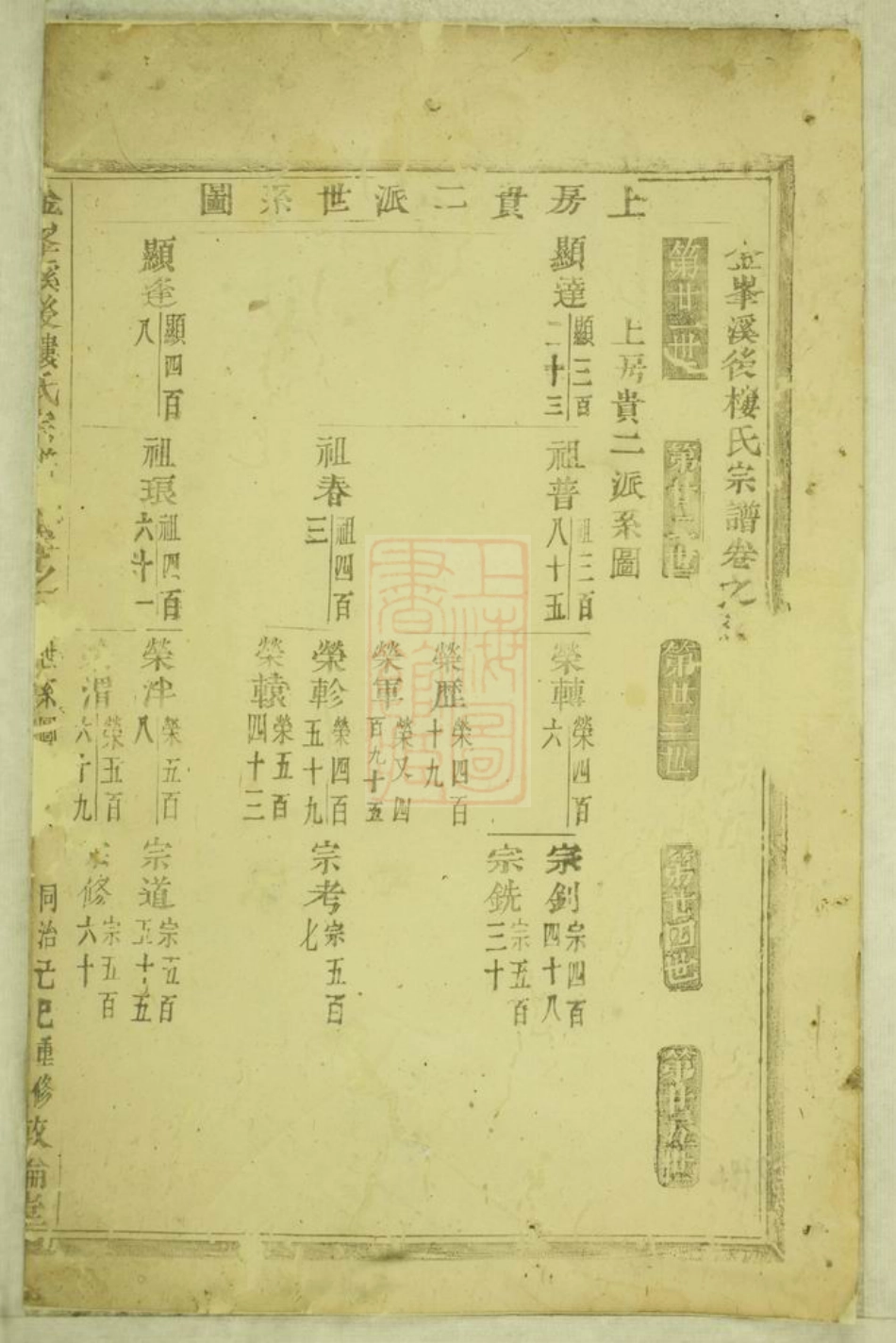 3103.金峰溪後楼氏宗谱： [义乌].pdf_第2页