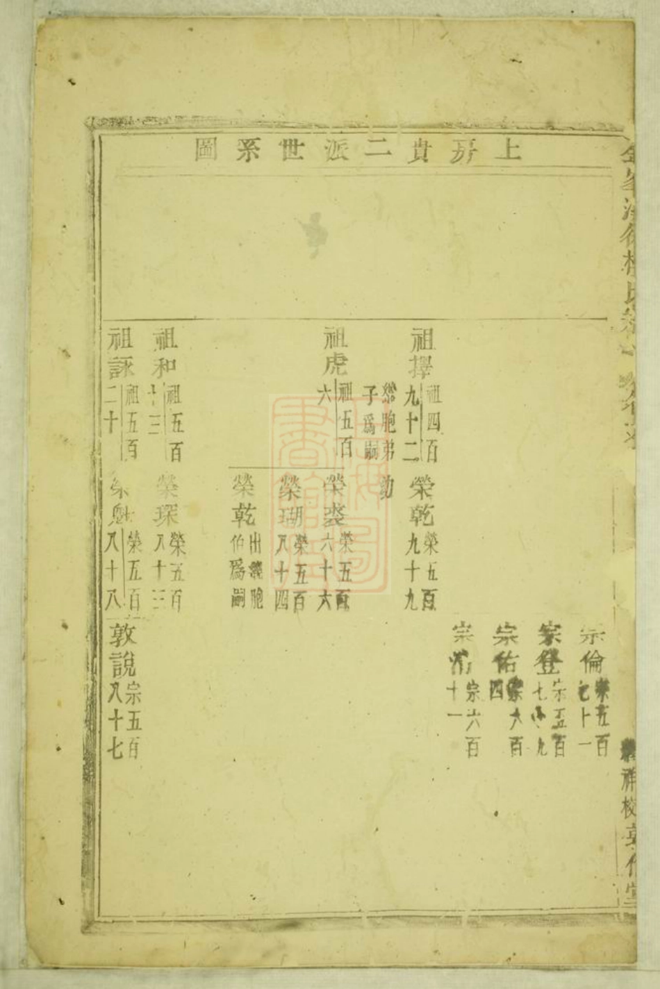 3103.金峰溪後楼氏宗谱： [义乌].pdf_第3页