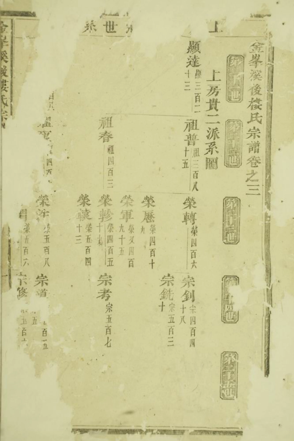 3104.金峰溪後楼氏宗谱： [义乌].pdf_第2页