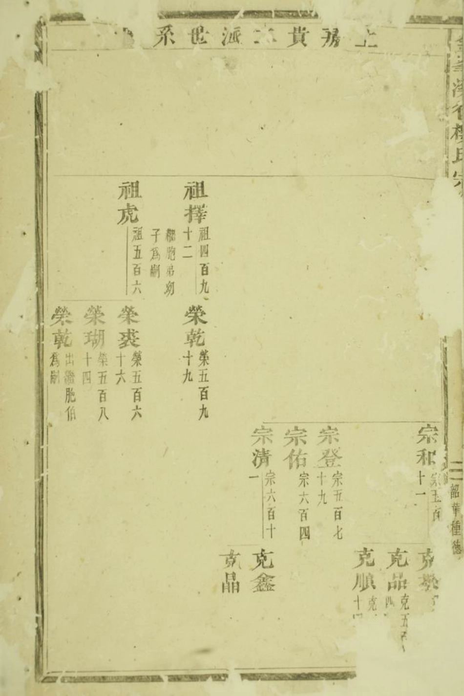 3104.金峰溪後楼氏宗谱： [义乌].pdf_第3页