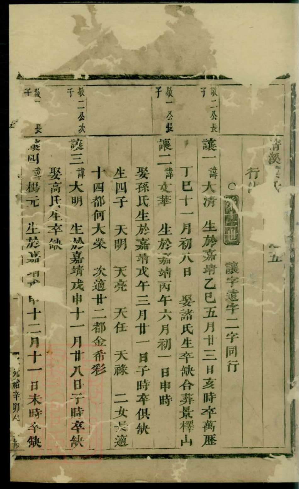 3110.清溪楼氏宗谱： [义乌].pdf_第2页