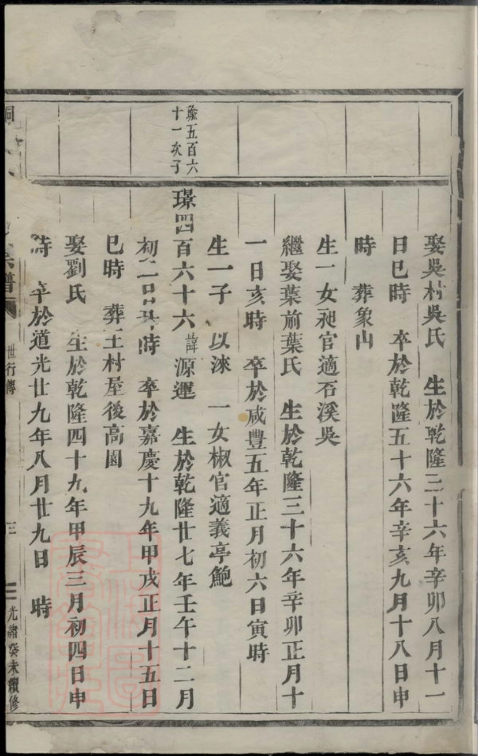 3113.铜峰王阡楼氏宗谱.pdf_第3页