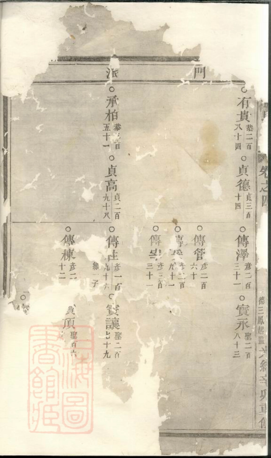3134.金峰楼氏宗谱： [诸暨].pdf_第2页