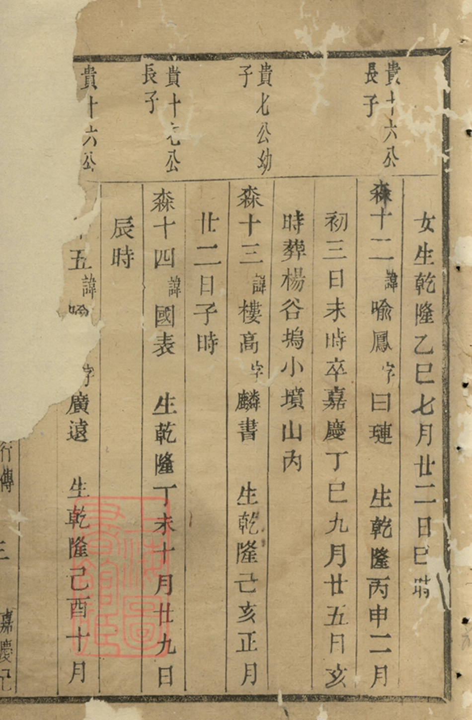 3141.僊岩楼氏宗谱： [萧山].pdf_第2页