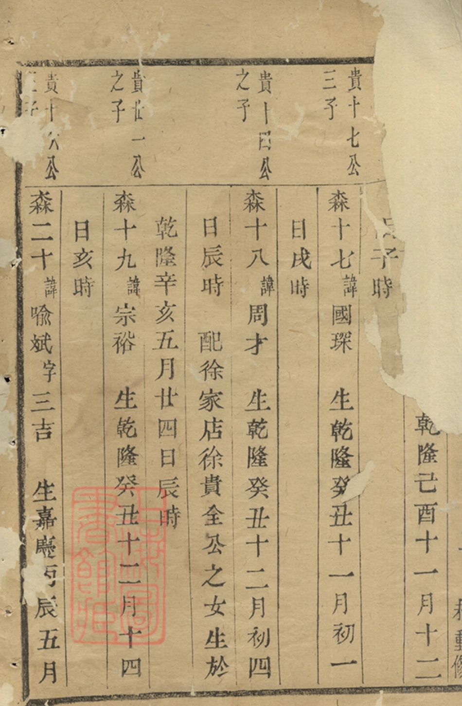 3141.僊岩楼氏宗谱： [萧山].pdf_第3页