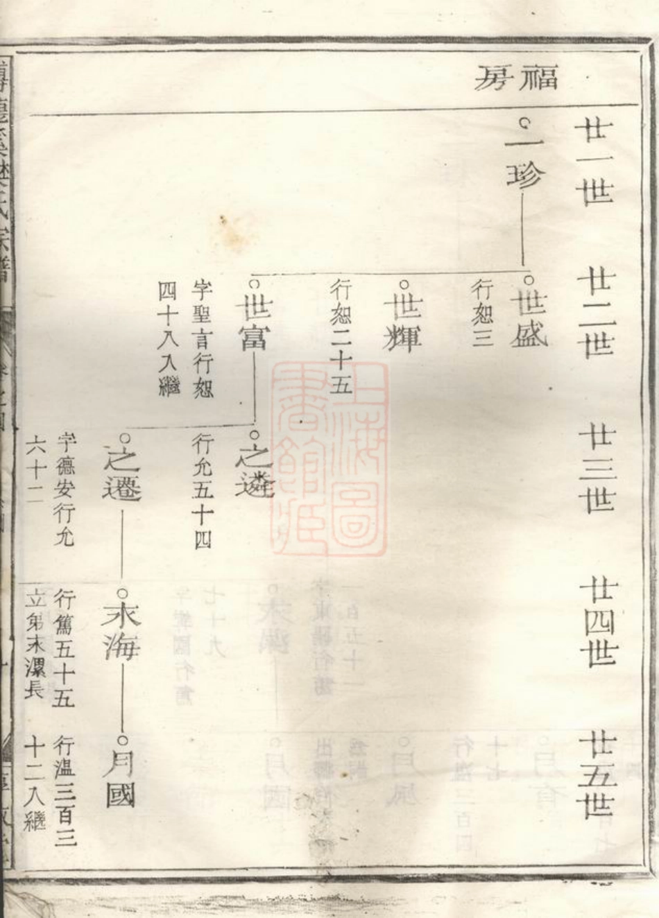 3152.博龙溪樊氏宗谱.pdf_第3页