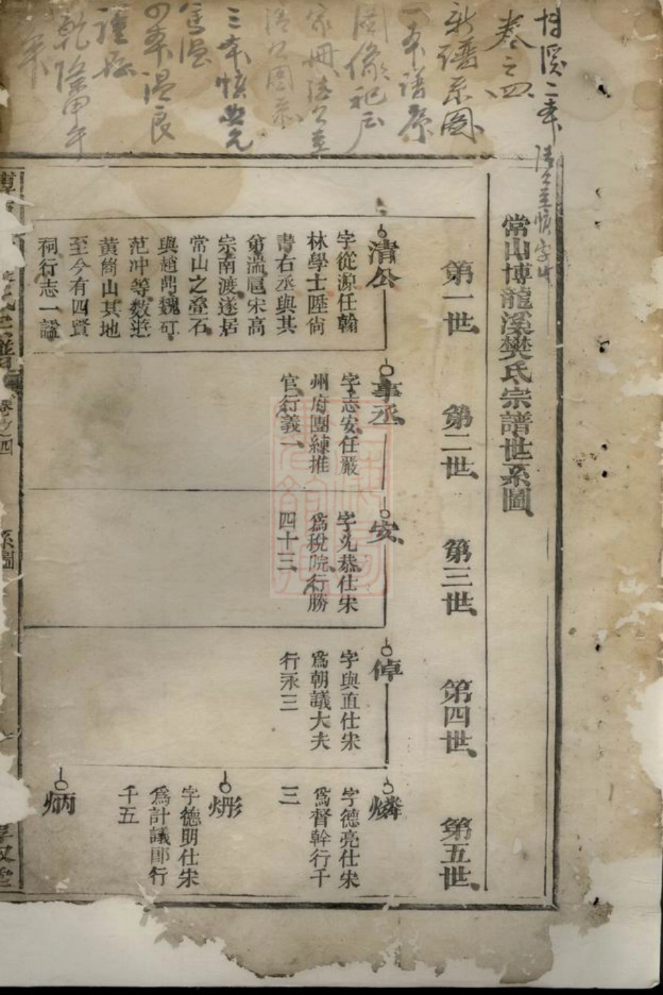 3157.常山龙溪樊氏世谱： 五卷，首一卷.pdf_第2页