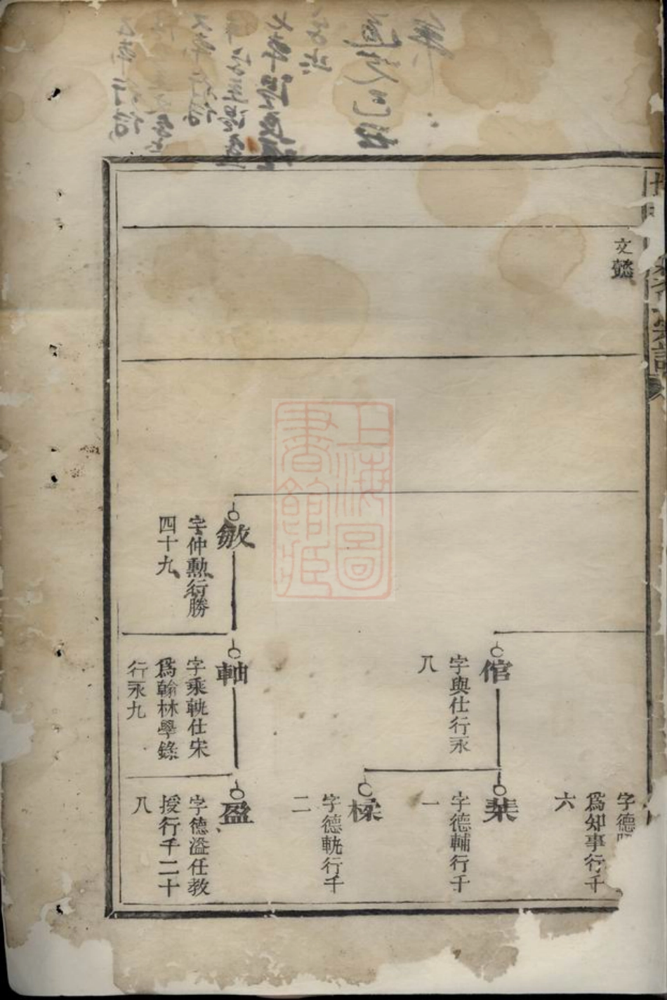 3157.常山龙溪樊氏世谱： 五卷，首一卷.pdf_第3页
