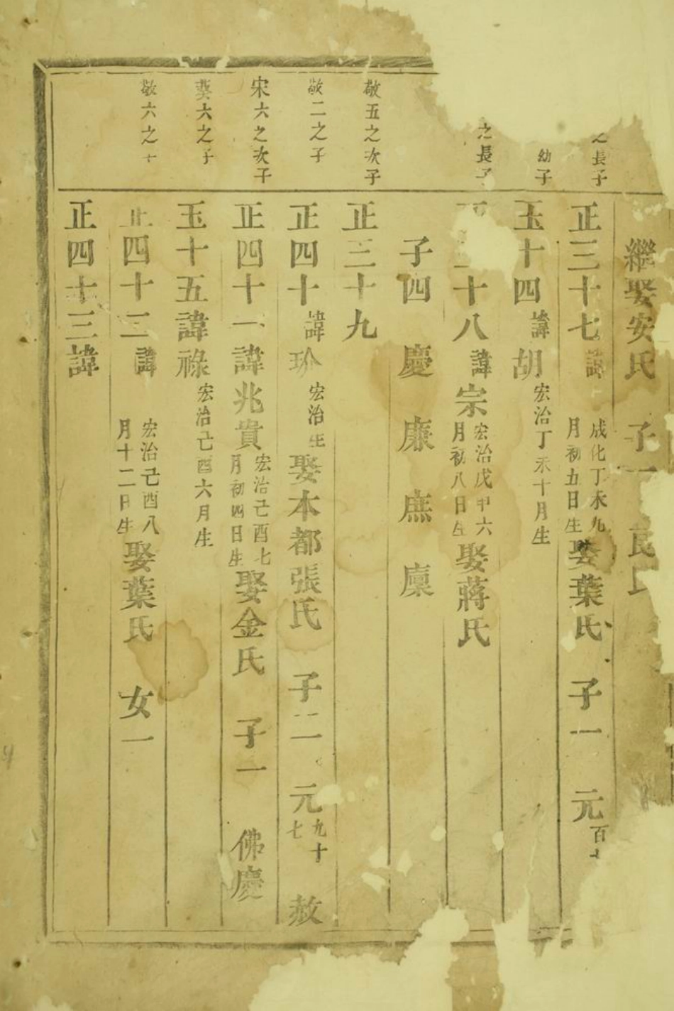 3052.义乌溪後楼氏宗谱.pdf_第2页