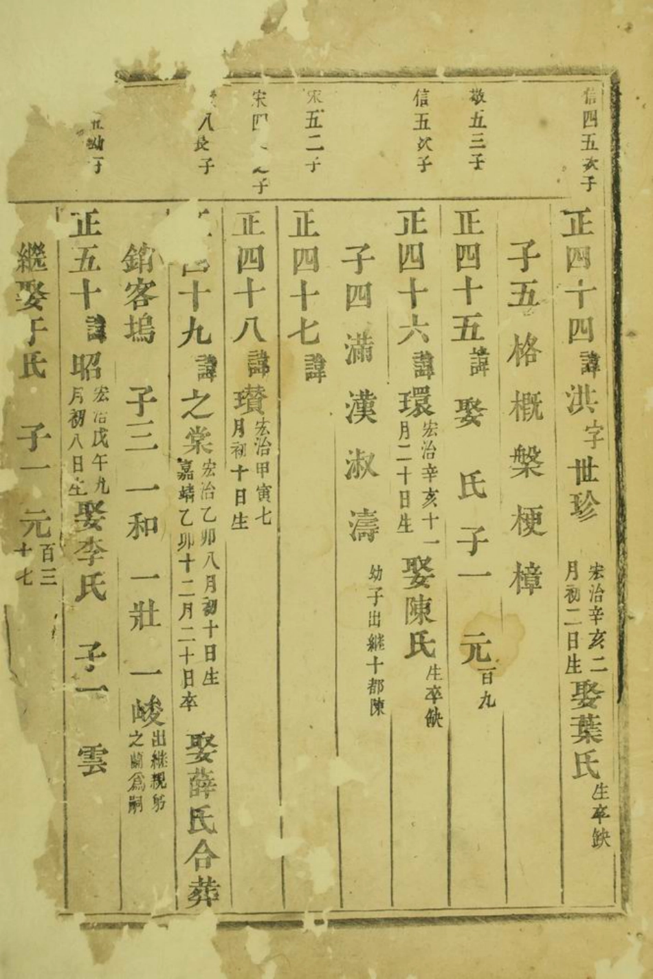 3052.义乌溪後楼氏宗谱.pdf_第3页