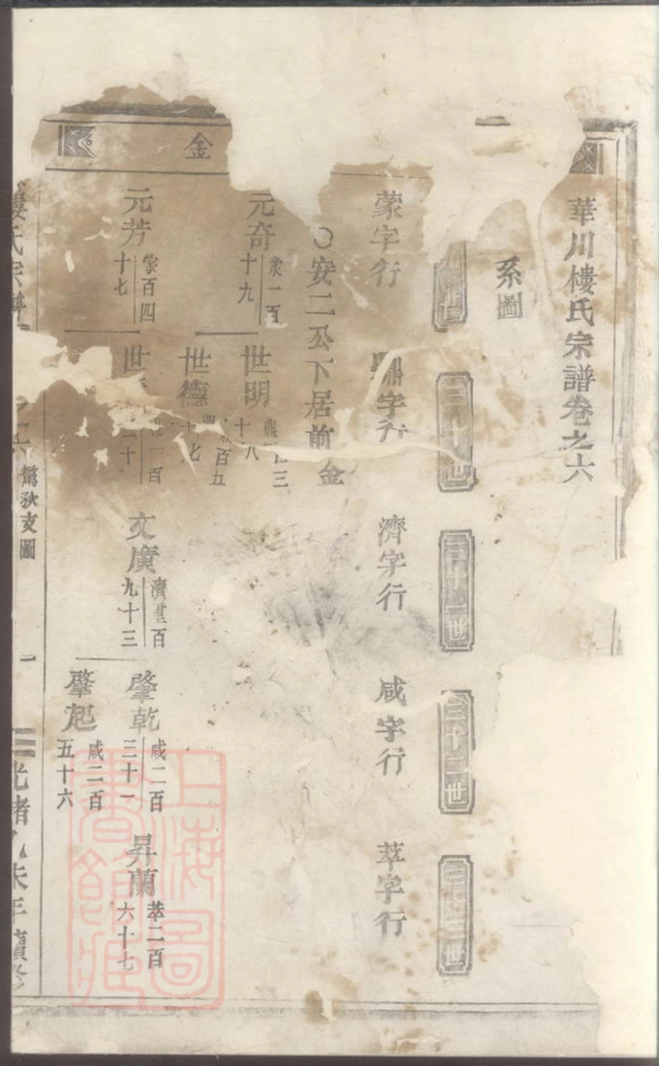 3054.永康楼氏宗谱.pdf_第2页