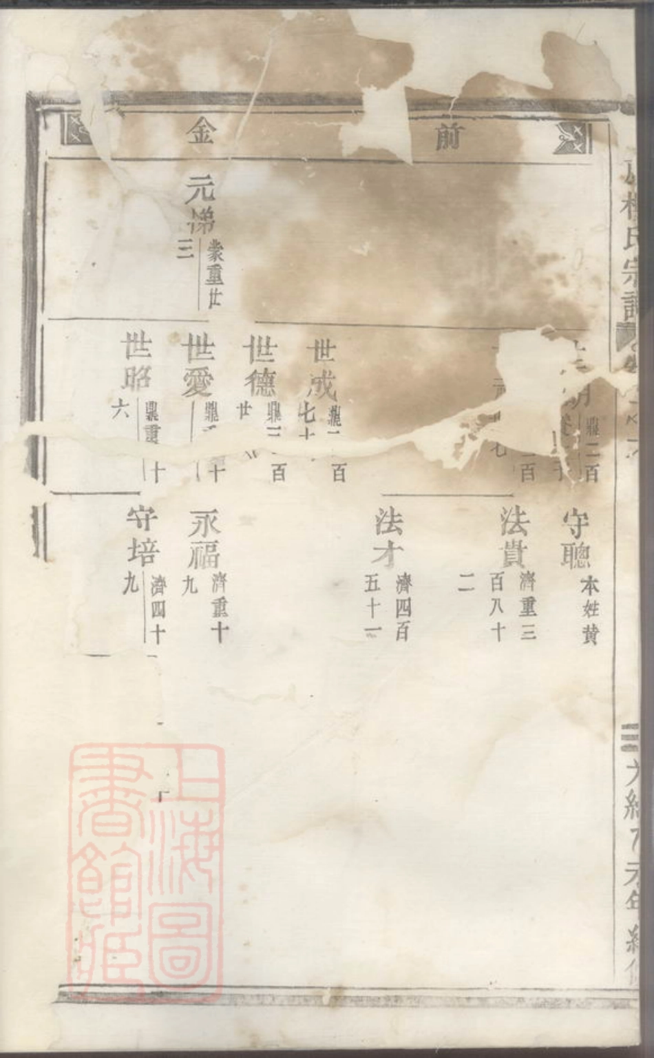 3054.永康楼氏宗谱.pdf_第3页