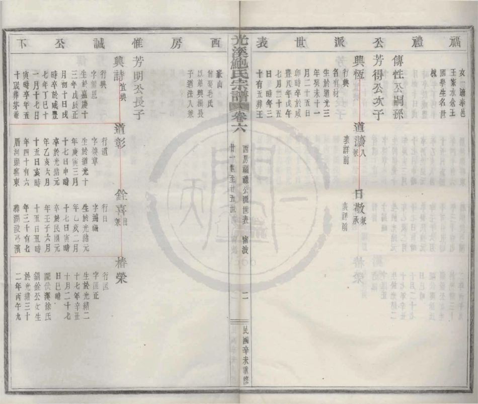山东光溪鲍氏宗谱05.pdf_第2页