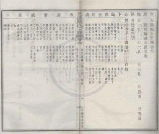 山东光溪鲍氏宗谱05.pdf