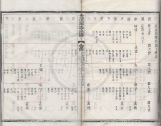 山东光溪鲍氏宗谱04.pdf