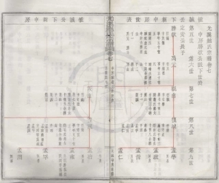 山东光溪鲍氏宗谱06.pdf